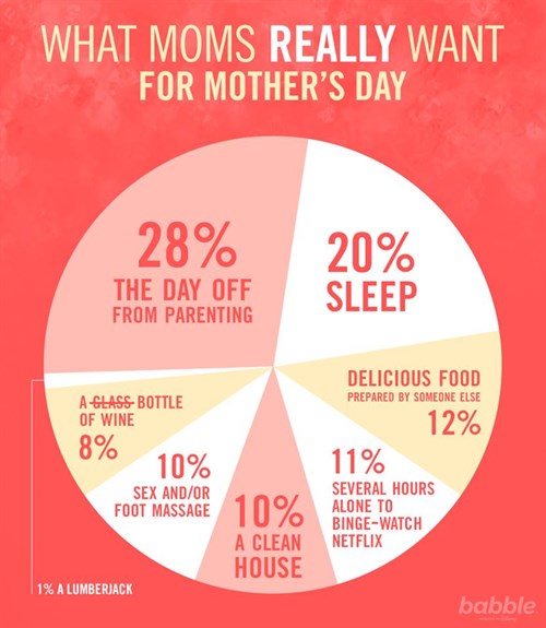 11 Moms Reveal What They Want Most for Mother's Day from