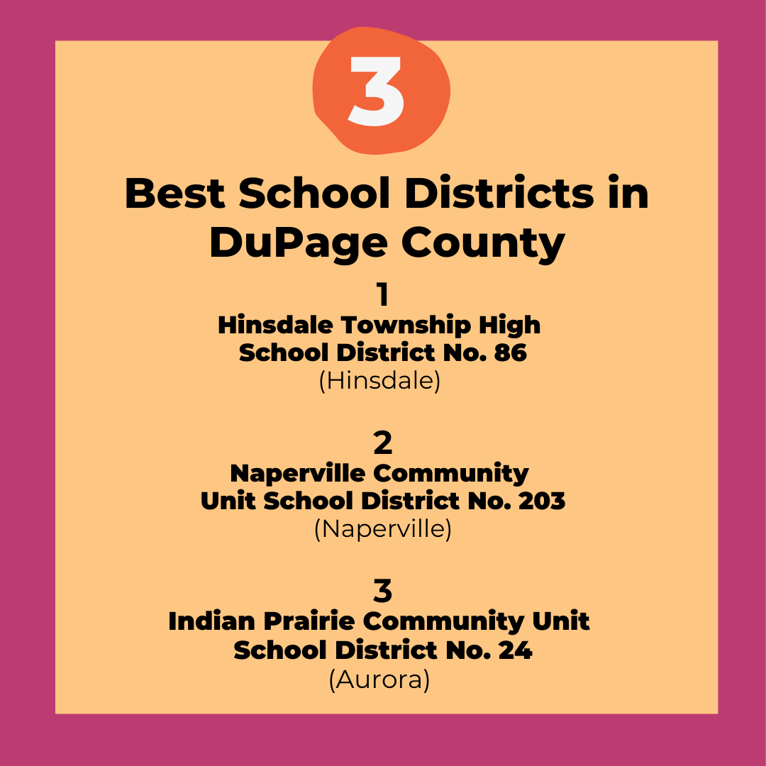 These Are The Top 10 School Districts in DuPage County Chicago Parent